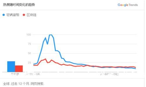 Tokenim钱包备份丢失后的应对策略与恢复指南